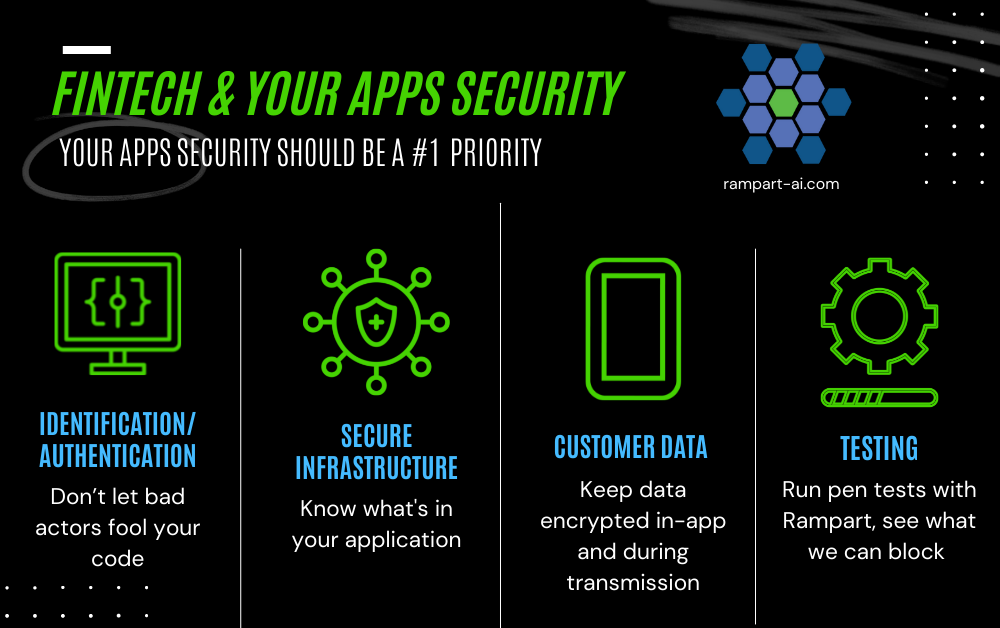 Fintech and app security