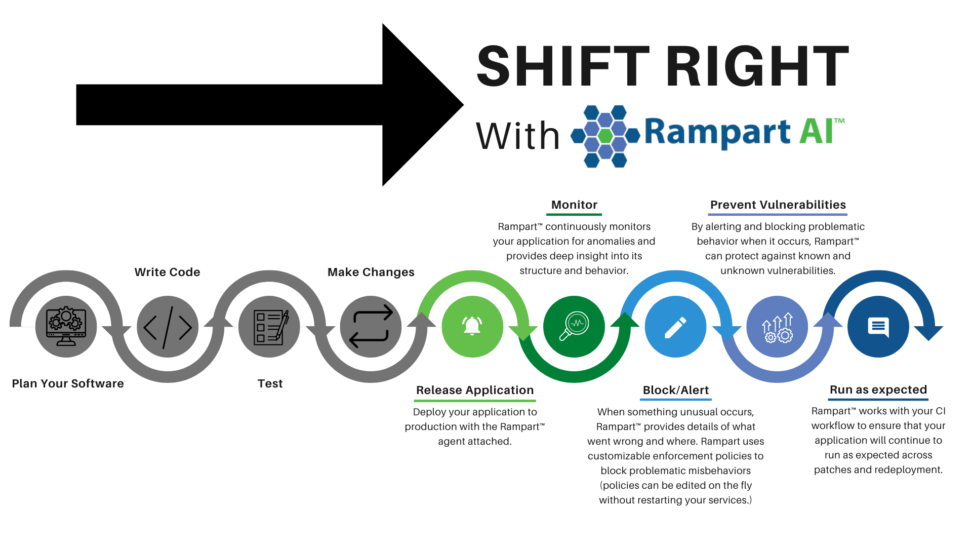 RampartTM ShiftRight Graphic